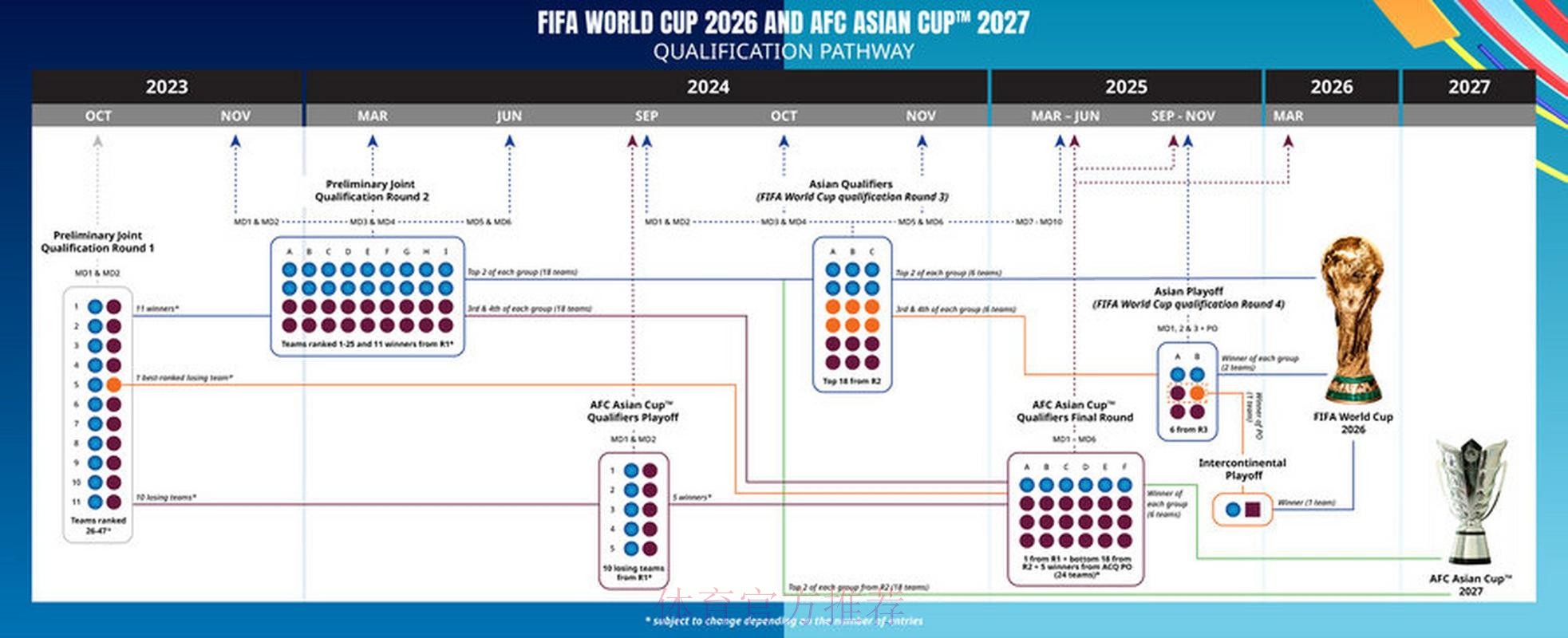 如何在2026世界杯下注免费获取最佳体验